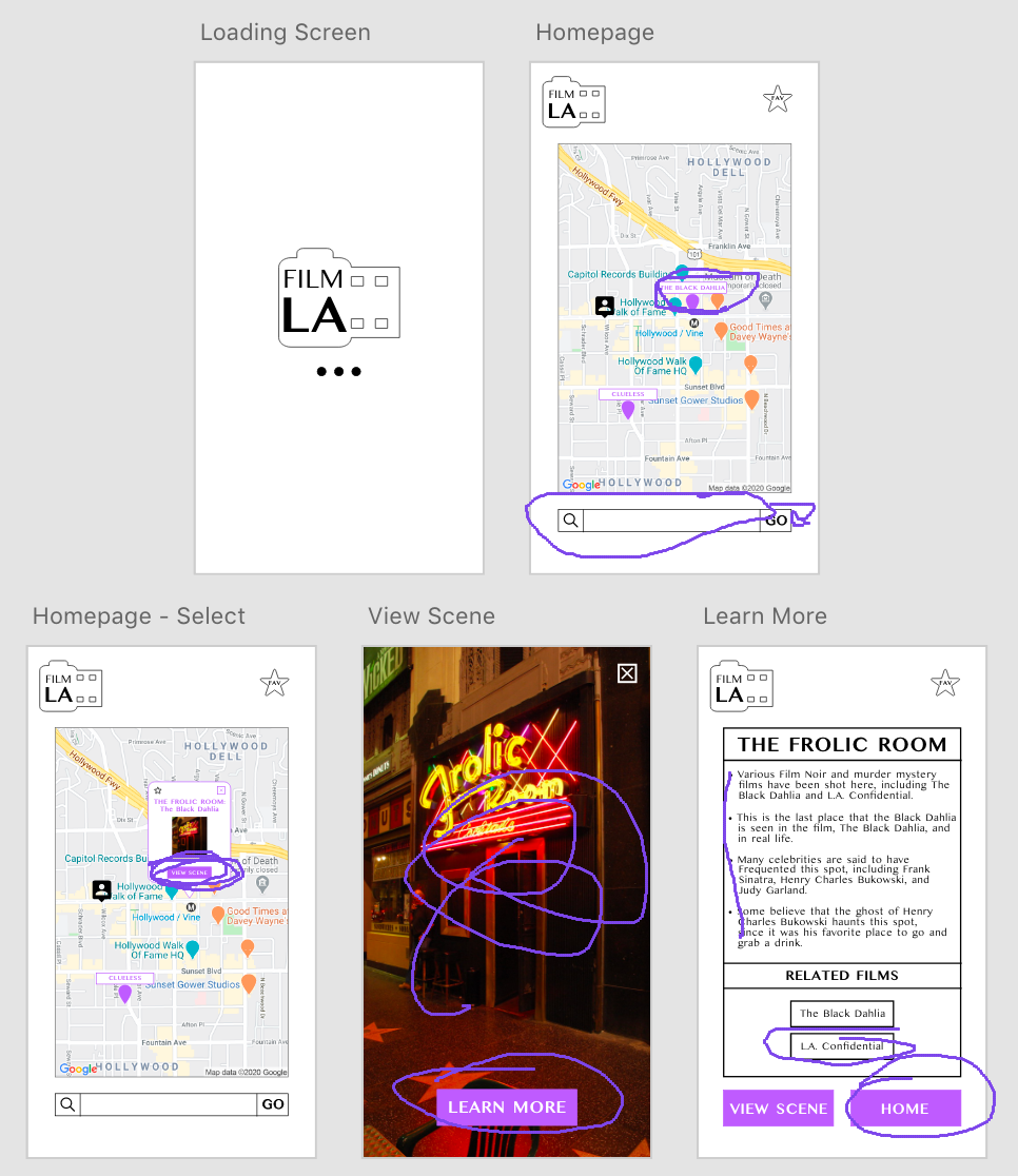 Wireframe Scenario 1 Testing