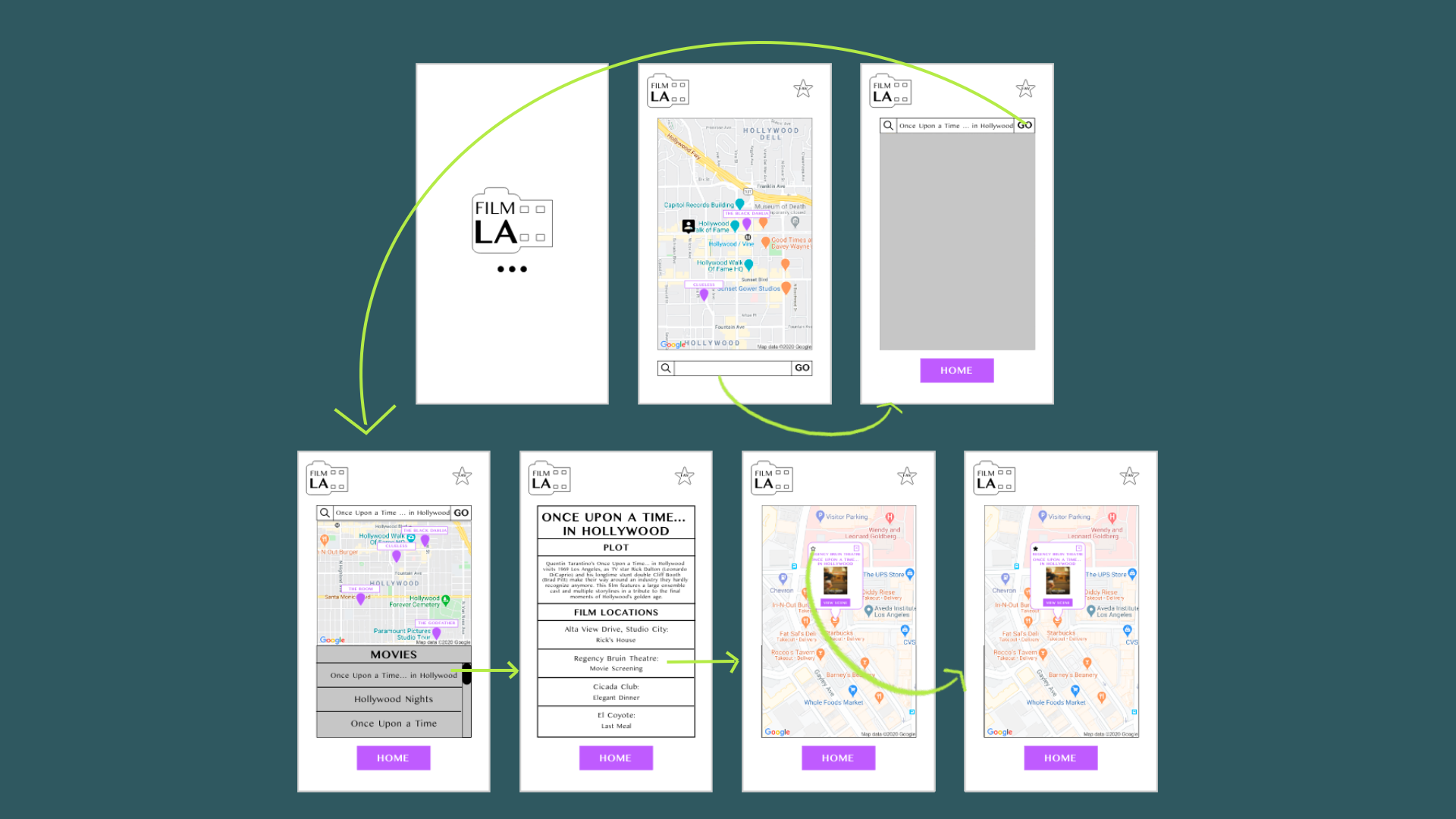 Wireframe Scenario 4