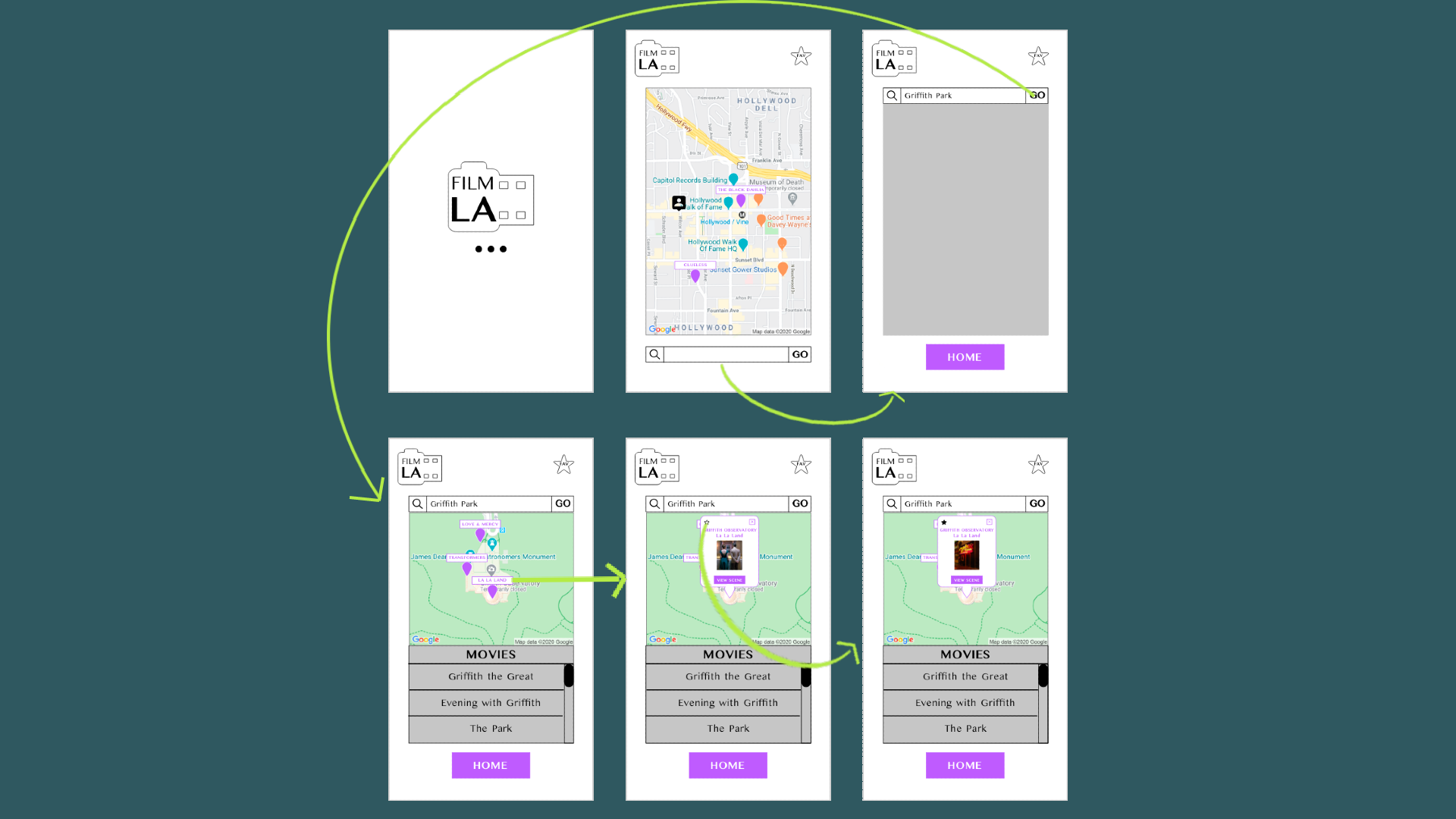 Wireframe Scenario 2