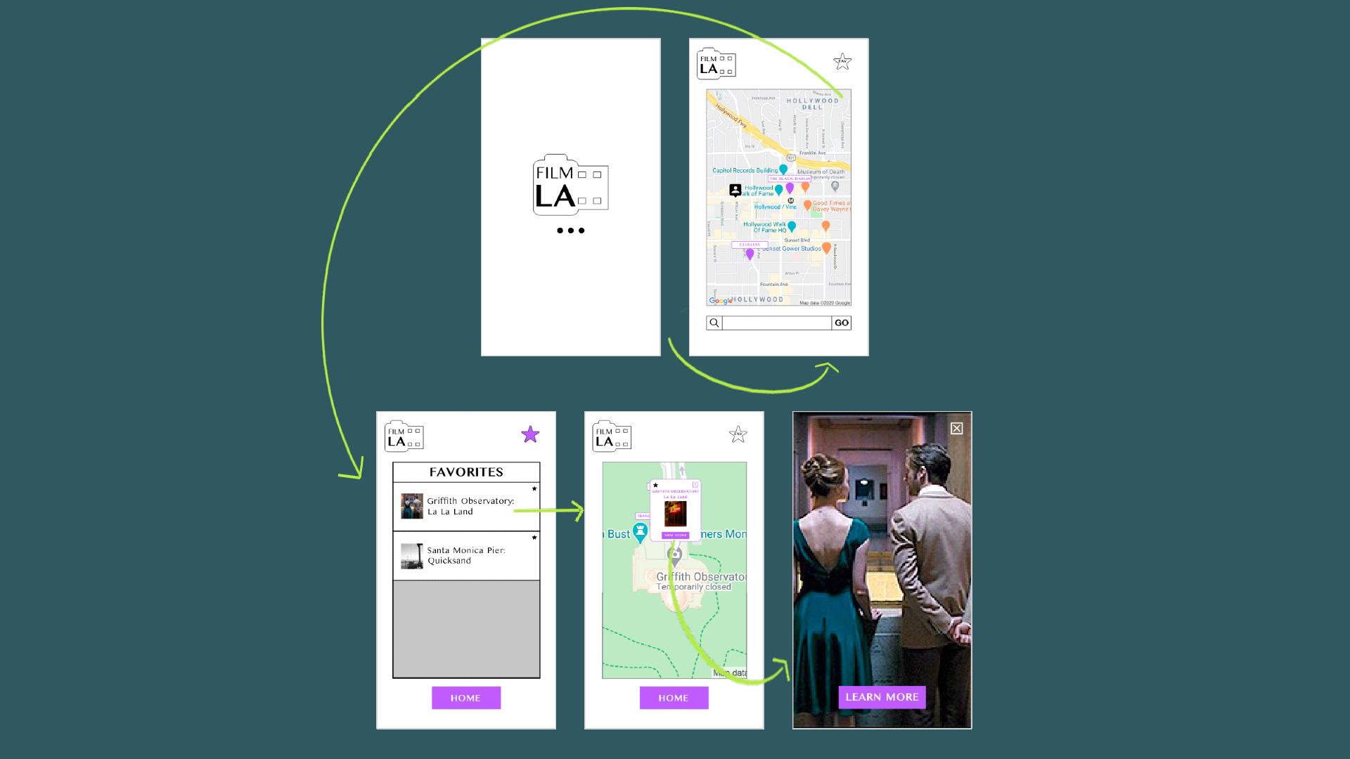 Wireframe Scenario 3