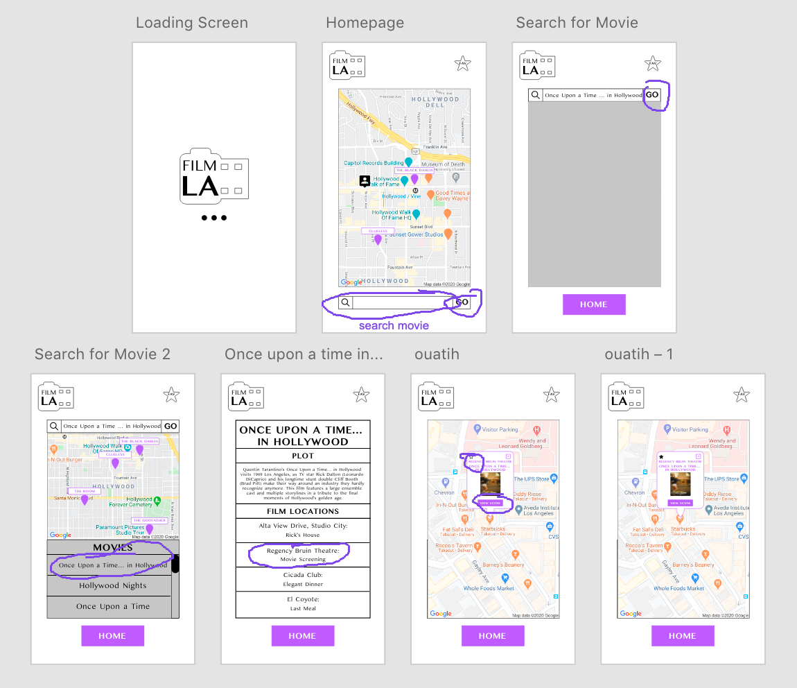 Wireframe Scenario 4 Testing