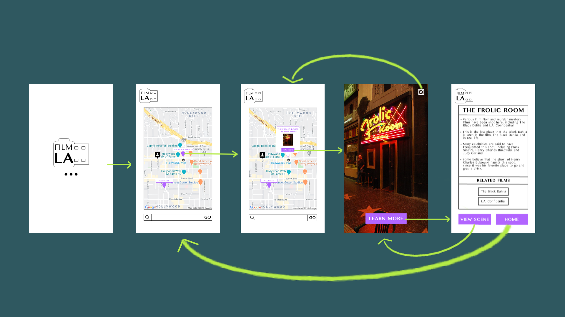 Wireframe Scenario 1